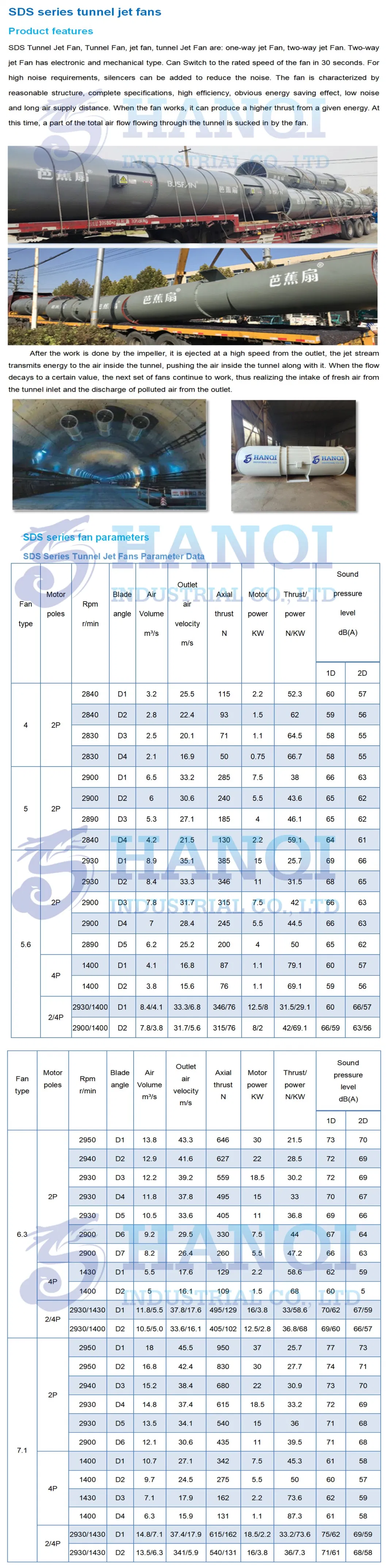 Direct/Belt/Coupling Drive,Ceramic Industry Centrifugal Blowers/Economy,High Efficiency,Low Noise,Long Air Supply Distance,Big Air Volume Tunnel Ventilation Fan